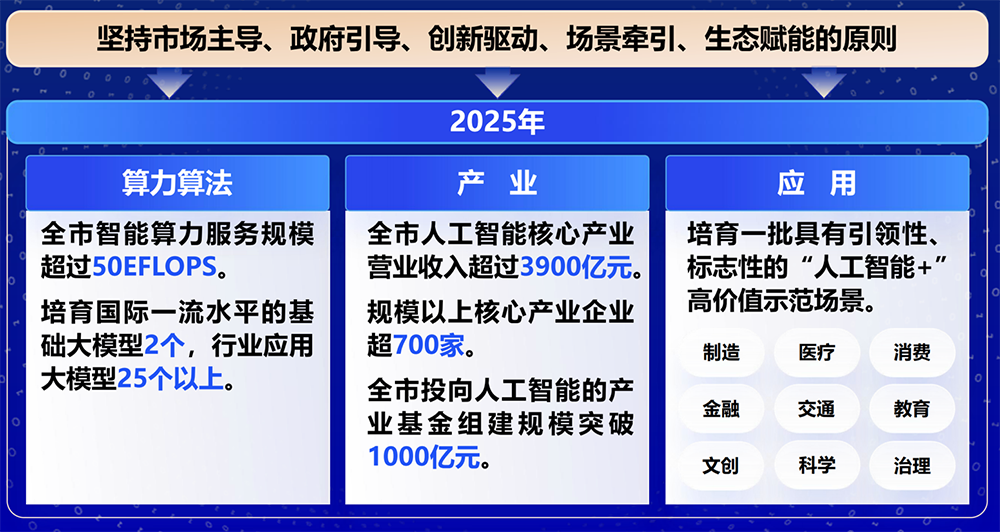 年营收超3900亿！杭州发重磅AI政策20条：最高补助5000万
