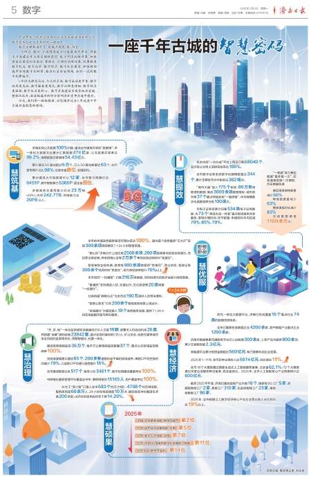 一座千年古城的智慧密码